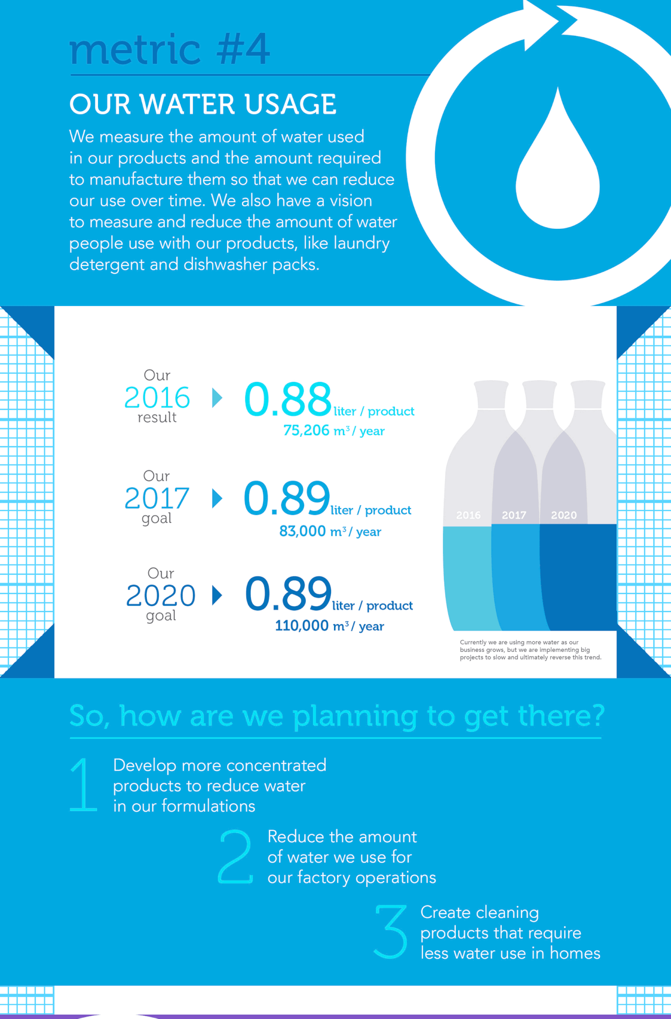 Benefit Blueprint - Method UK